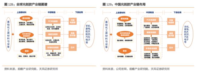 b体育电路知识大风口！最新半导体材料全面盘点【附90份精报告】(图15)