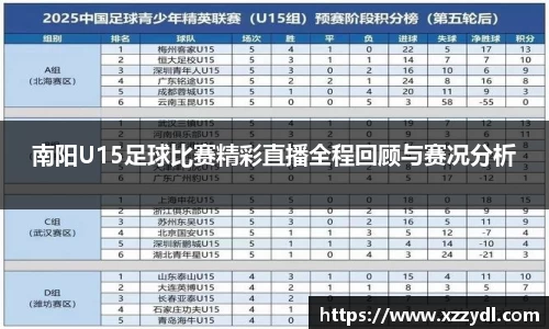 南阳U15足球比赛精彩直播全程回顾与赛况分析