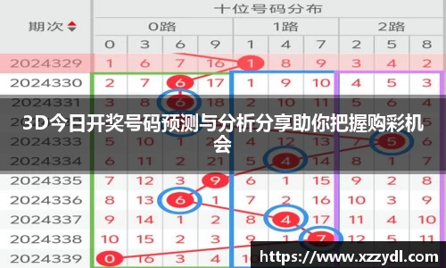 3D今日开奖号码预测与分析分享助你把握购彩机会